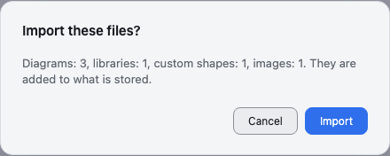 The confirmation of an import, with the number of diagrams, libraries, custom shapes and images